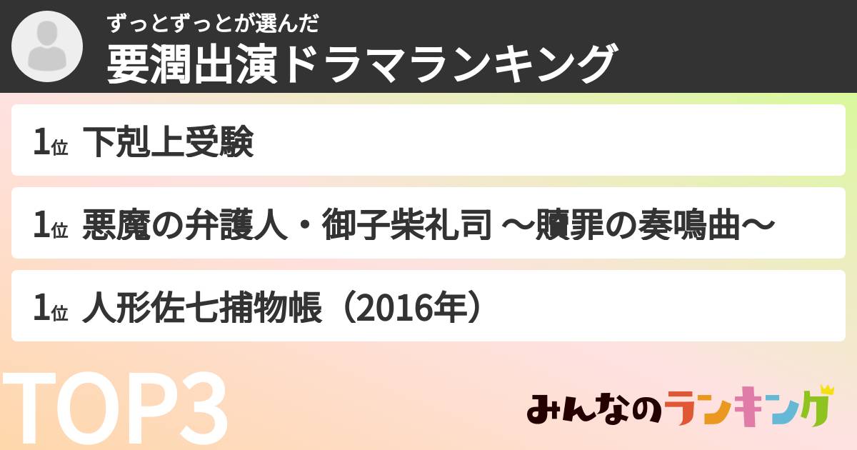 ずっとずっとさんの「要潤出演ドラマランキング」