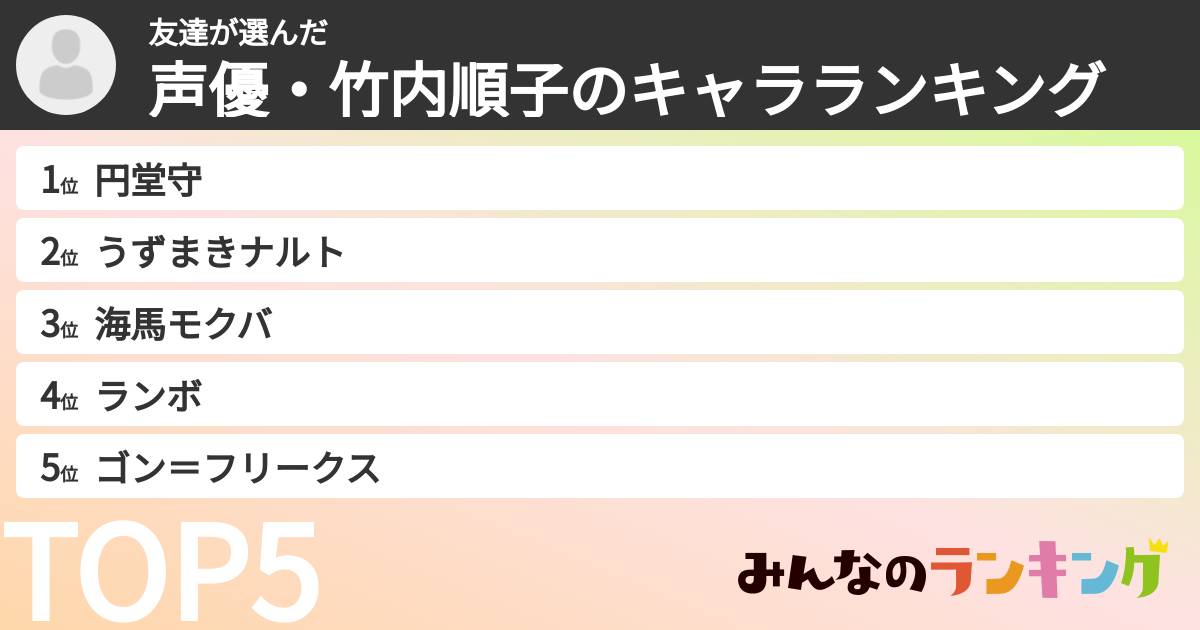 友達さんの「声優・竹内順子のキャラランキング」