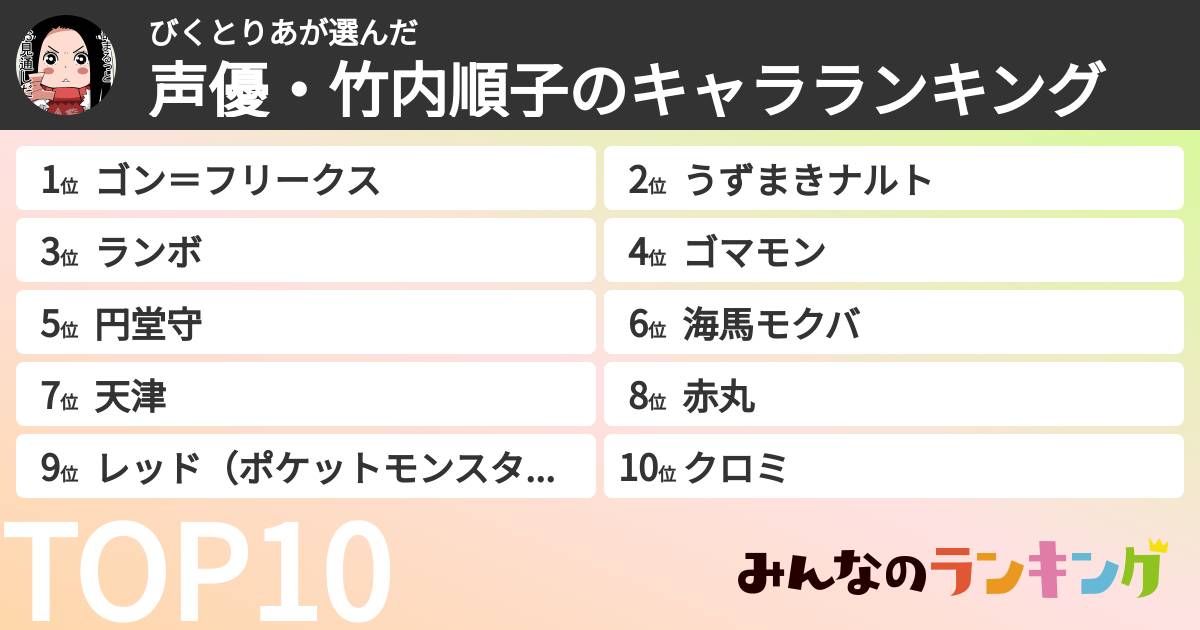 びくとりあさんの「声優・竹内順子のキャラランキング」