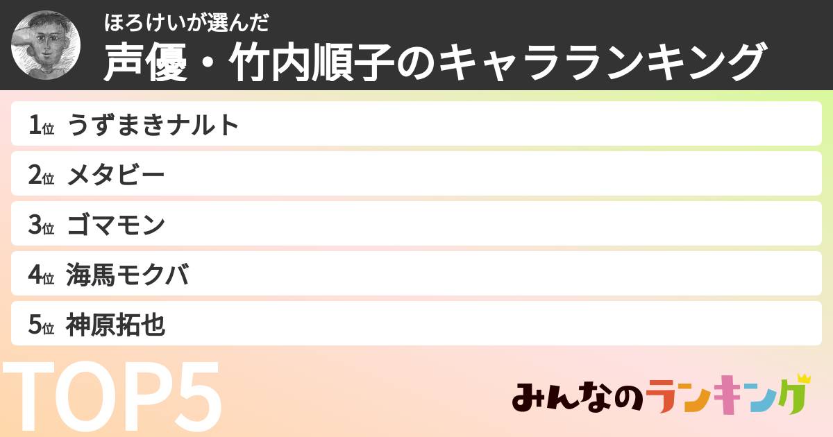 ほろけいさんの「声優・竹内順子のキャラランキング」