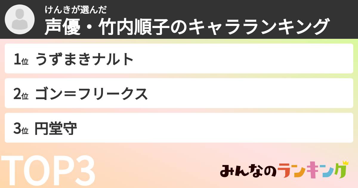 けんきさんの「声優・竹内順子のキャラランキング」