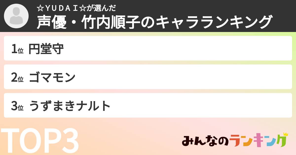 ☆ＹU D A Ｉ☆さんの「声優・竹内順子のキャラランキング」