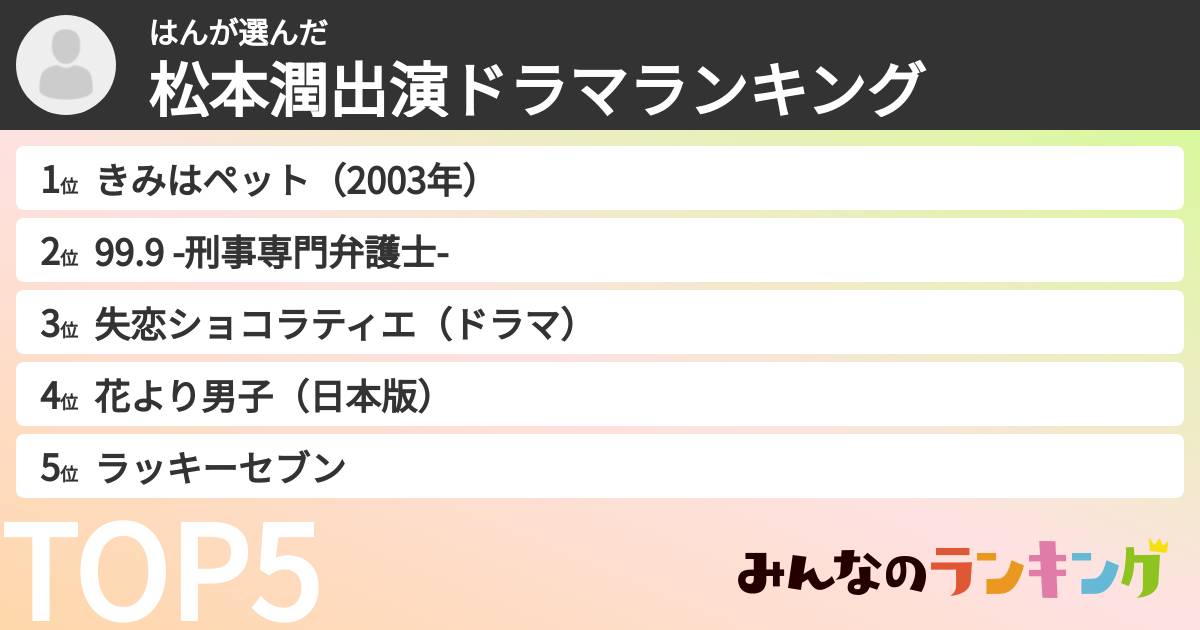 はんさんの「松本潤出演ドラマランキング」