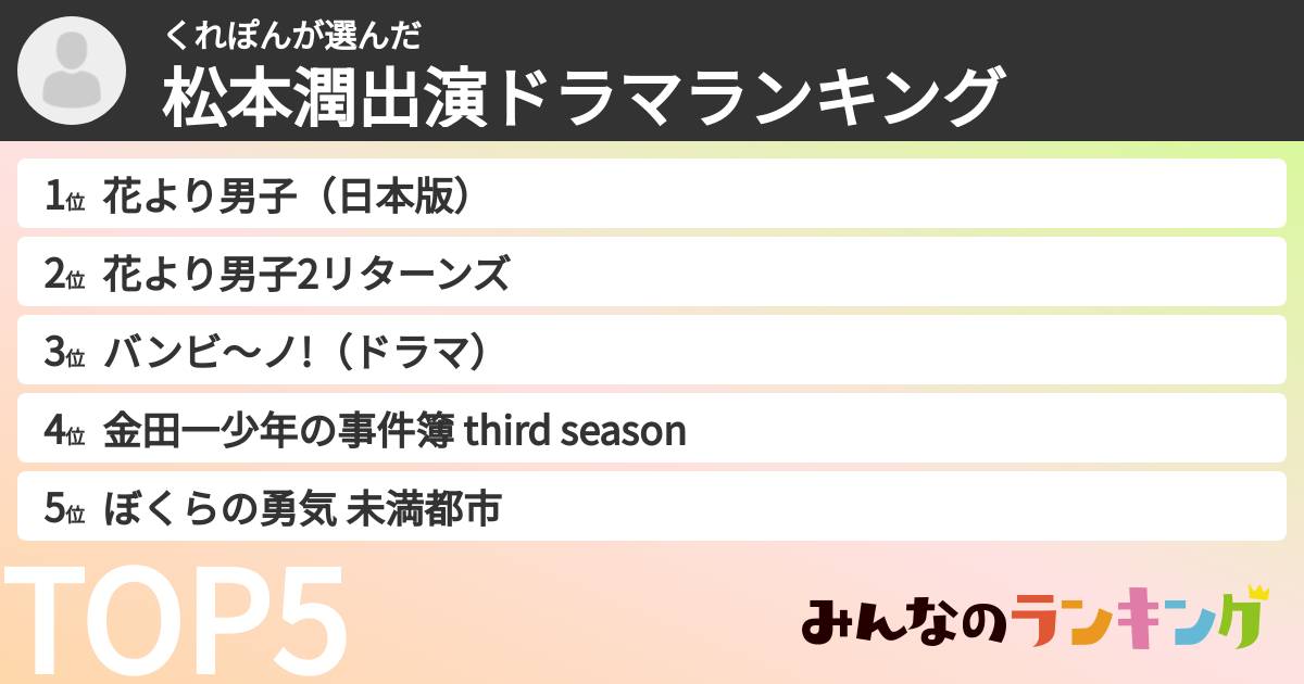 くれぽんさんの「松本潤出演ドラマランキング」