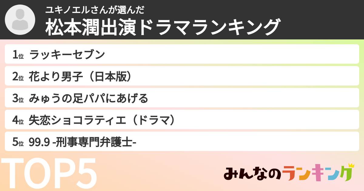 ユキノエルさんさんの「松本潤出演ドラマランキング」