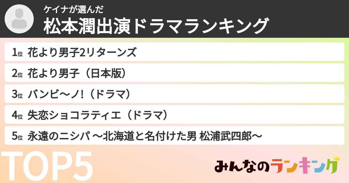 ケイナさんの「松本潤出演ドラマランキング」