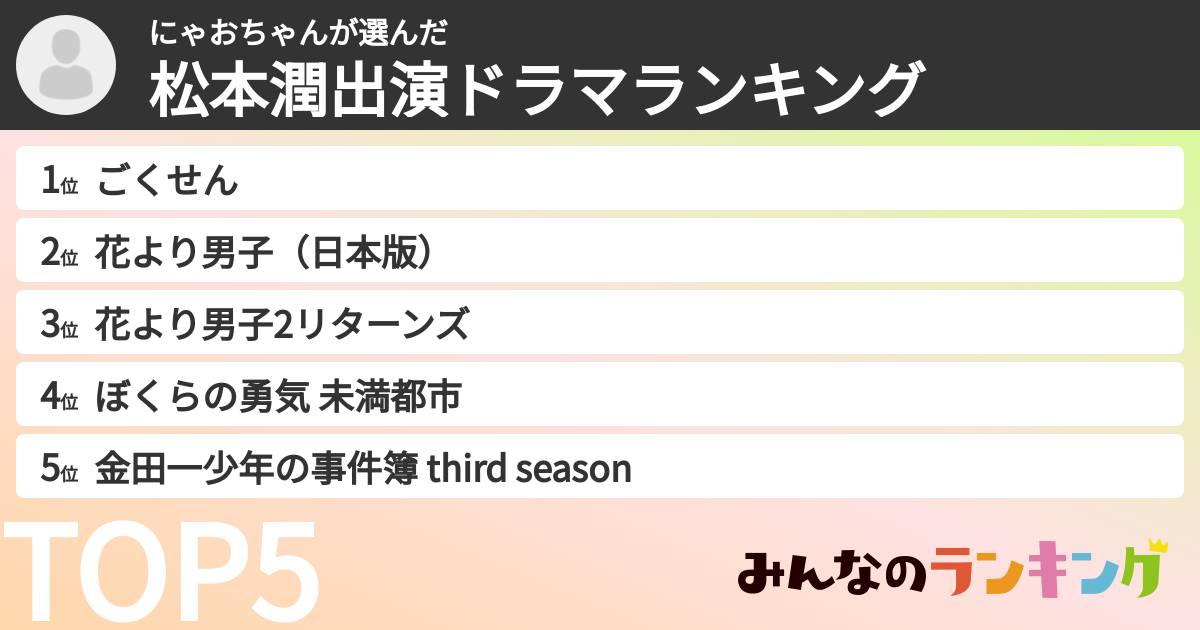 にゃおちゃんさんの「松本潤出演ドラマランキング」