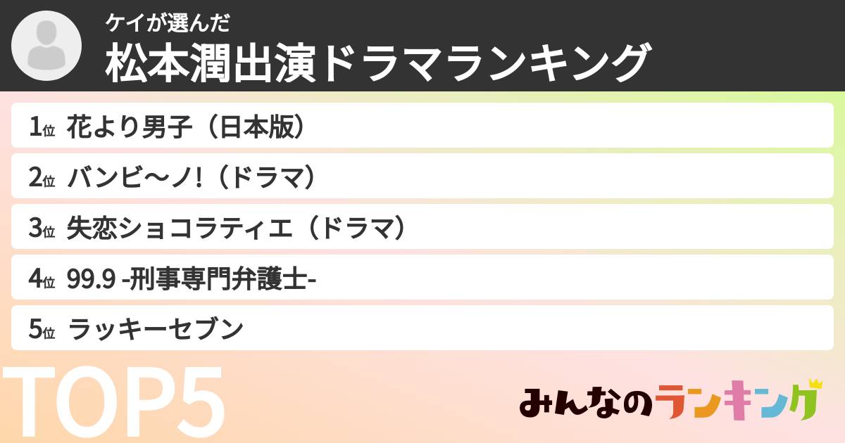 ケイさんの「松本潤出演ドラマランキング」