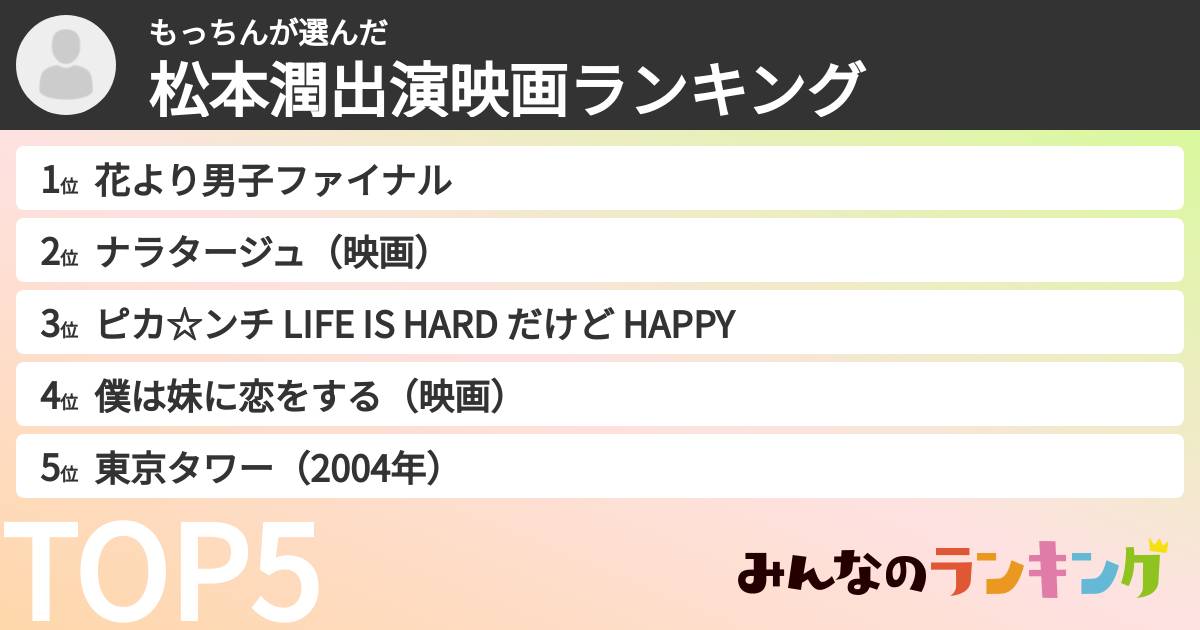 もっちんさんの「松本潤出演映画ランキング」
