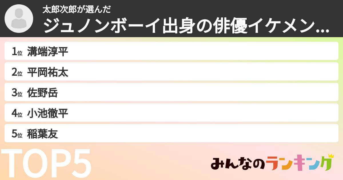 太郎次郎さんの「ジュノンボーイ出身の俳優イケメンランキング」