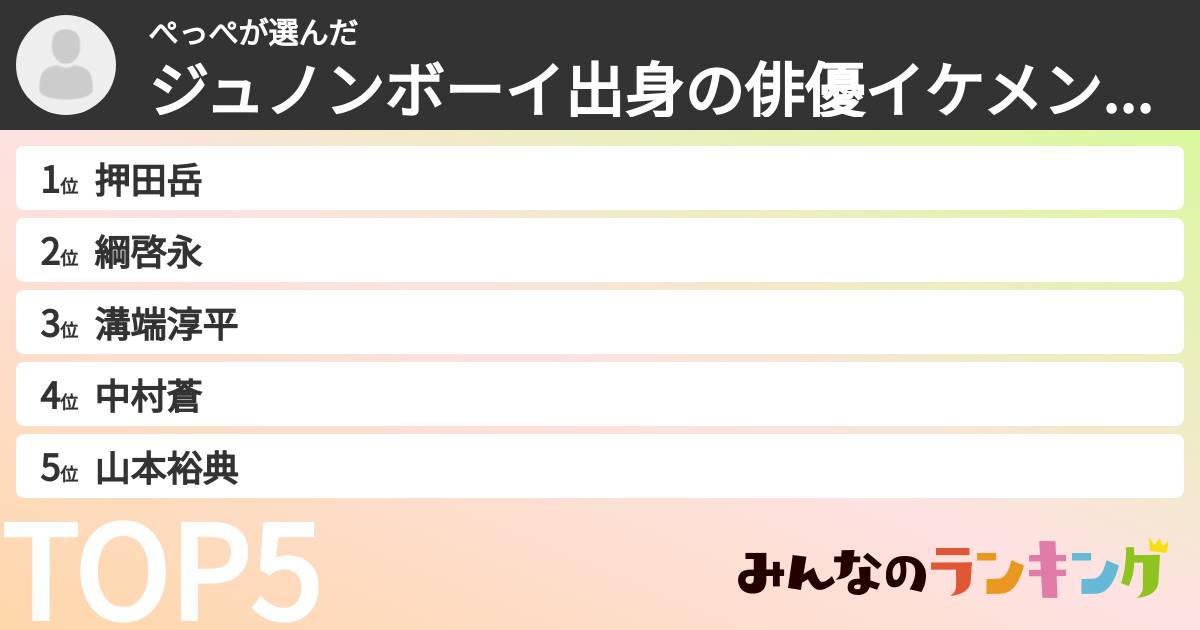 ぺっぺさんの「ジュノンボーイ出身の俳優イケメンランキング」