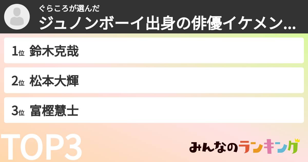 ぐらころさんの「ジュノンボーイ出身の俳優イケメンランキング」