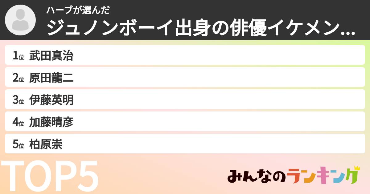 ハーブさんの「ジュノンボーイ出身の俳優イケメンランキング」