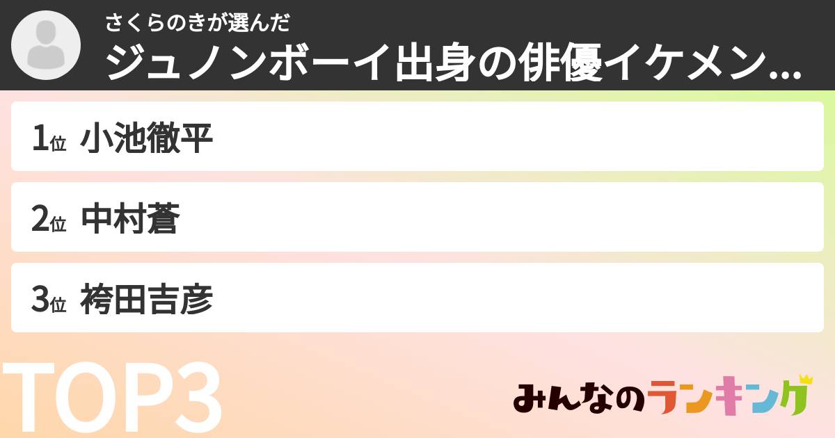 さくらのきさんの「ジュノンボーイ出身の俳優イケメンランキング」