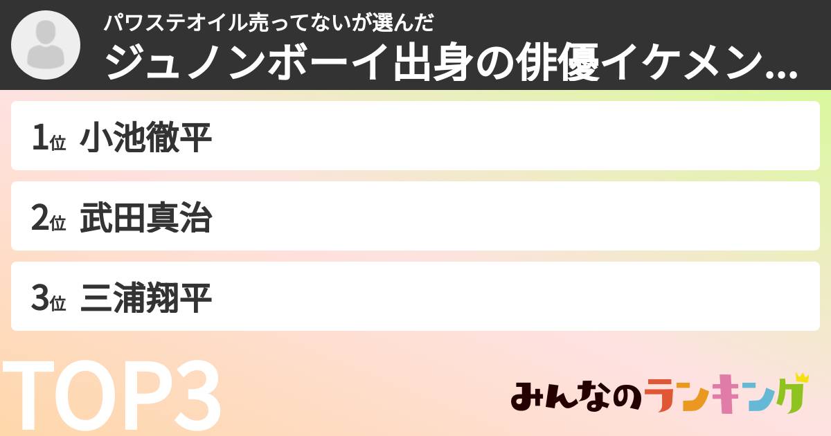 パワステオイル売ってないさんの「ジュノンボーイ出身の俳優イケメンランキング」