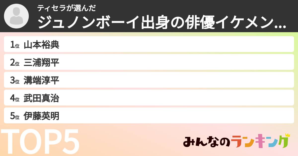 ティセラさんの「ジュノンボーイ出身の俳優イケメンランキング」