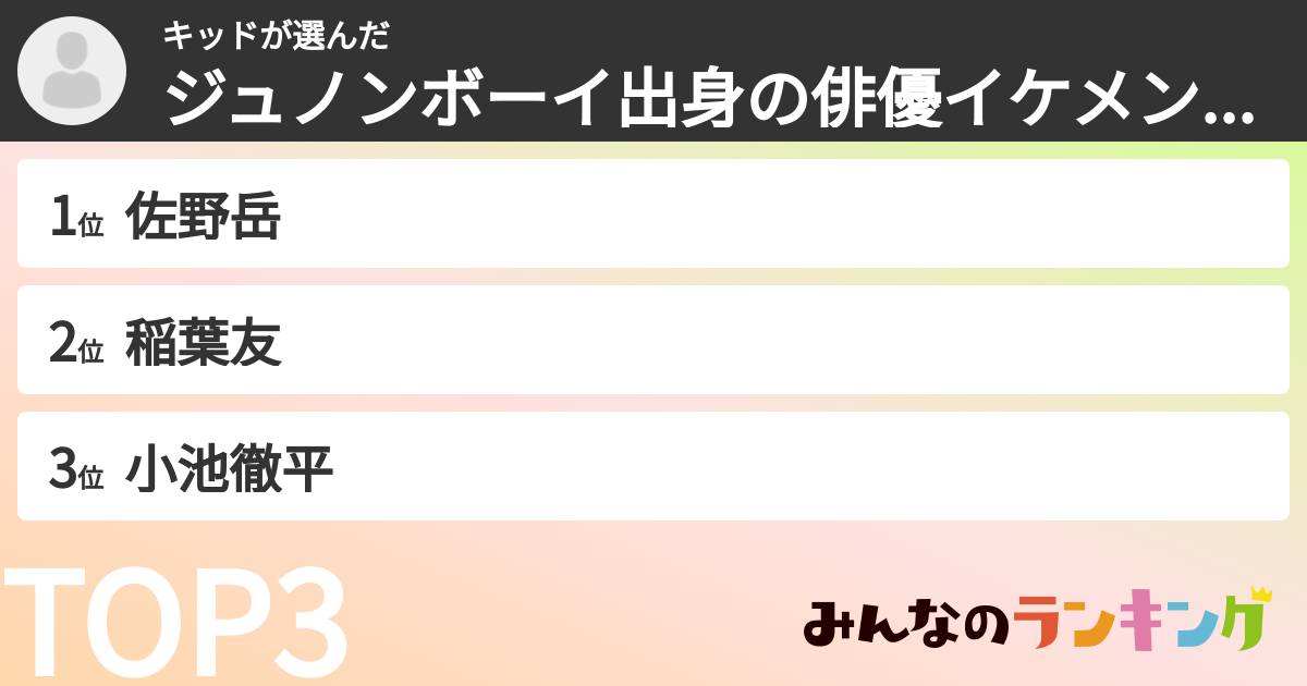 キッドさんの「ジュノンボーイ出身の俳優イケメンランキング」