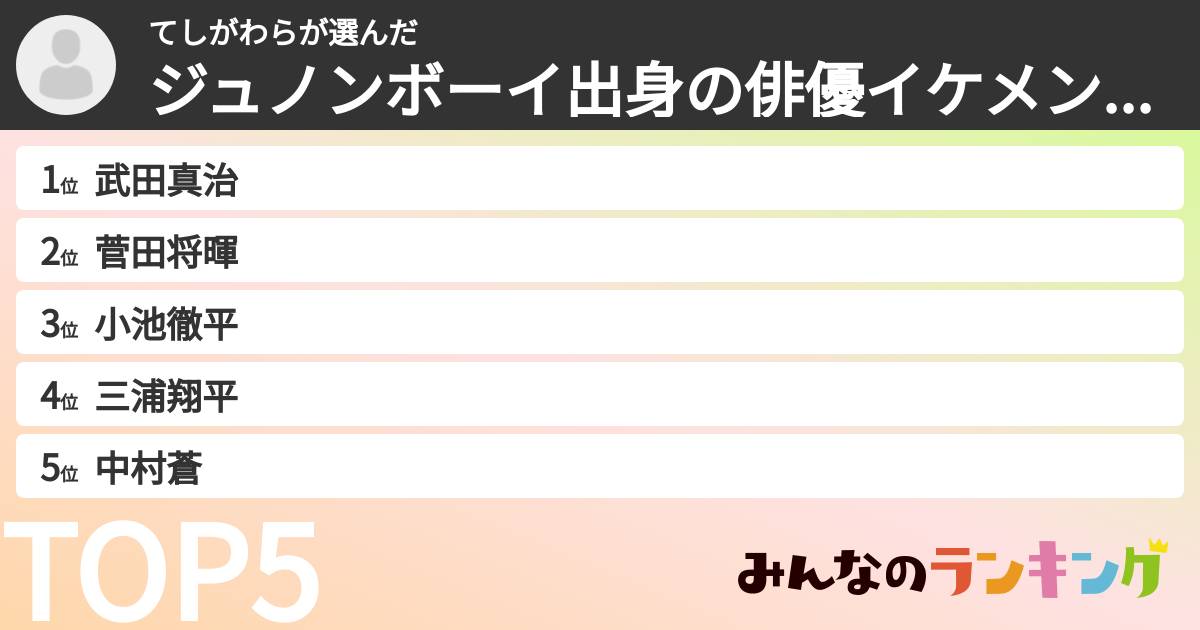 てしがわらさんの「ジュノンボーイ出身の俳優イケメンランキング」