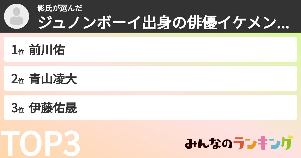 影氏さんの「ジュノンボーイ出身の俳優イケメンランキング」