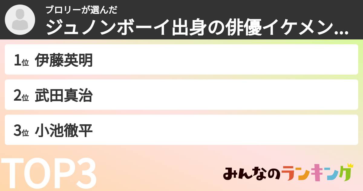 ブロリーさんの「ジュノンボーイ出身の俳優イケメンランキング」