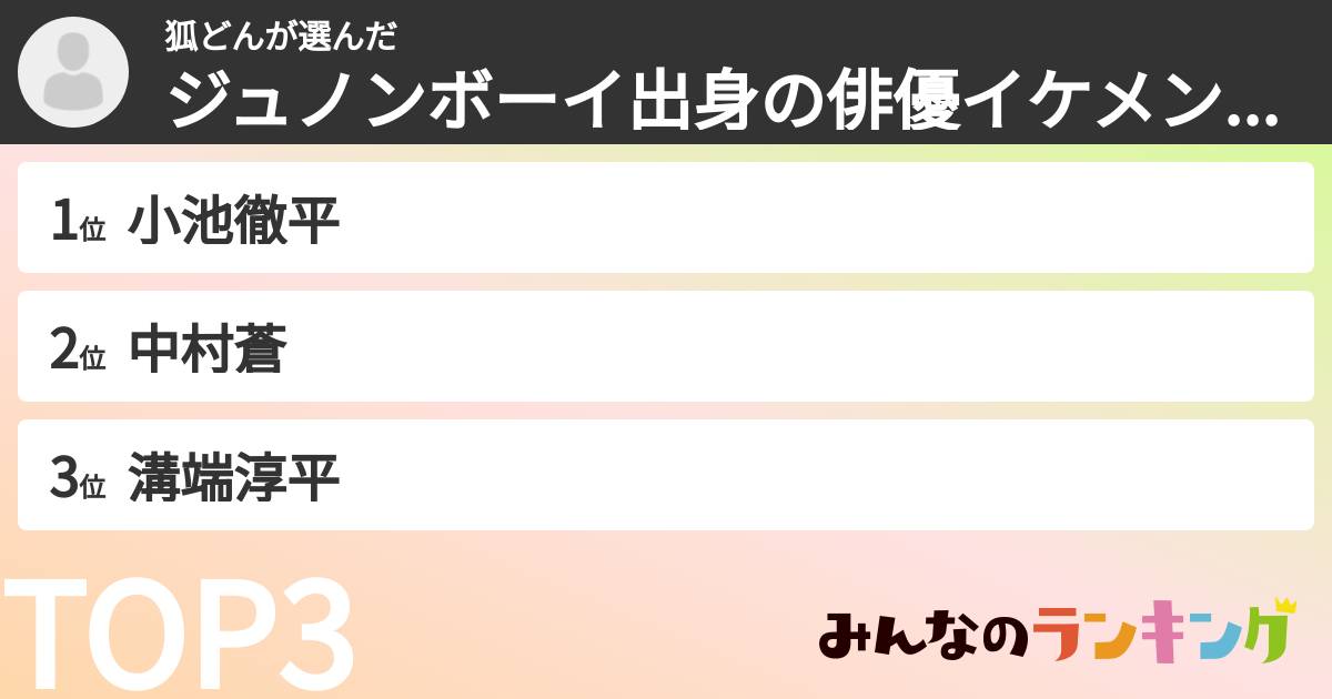 狐どんさんの「ジュノンボーイ出身の俳優イケメンランキング」