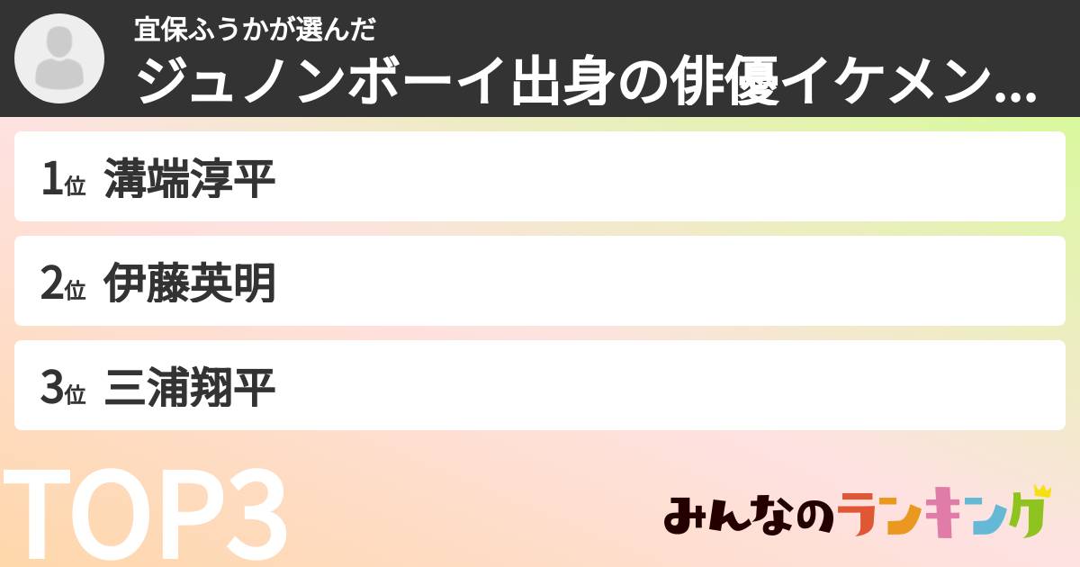 宜保ふうかさんの「ジュノンボーイ出身の俳優イケメンランキング」