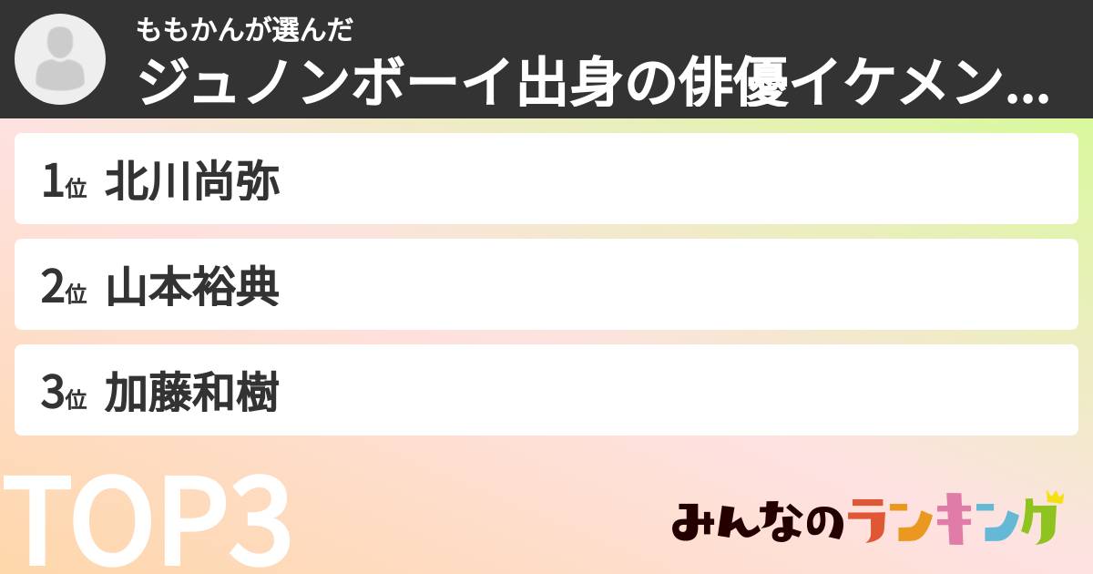 ももかんさんの「ジュノンボーイ出身の俳優イケメンランキング」