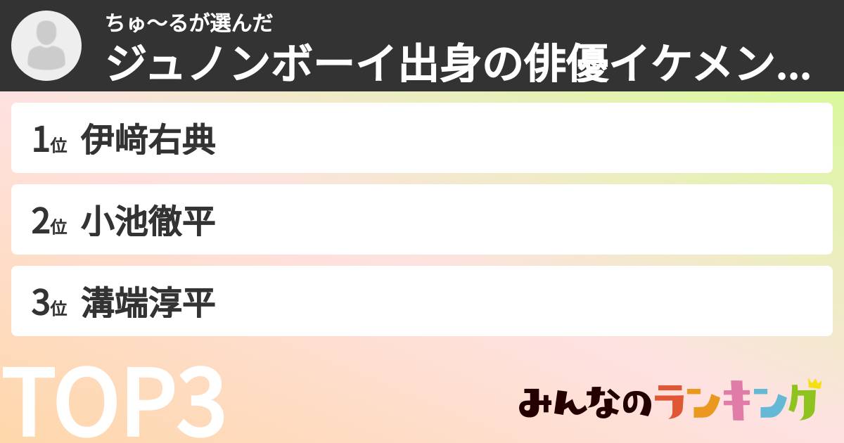 ちゅ〜るさんの「ジュノンボーイ出身の俳優イケメンランキング」
