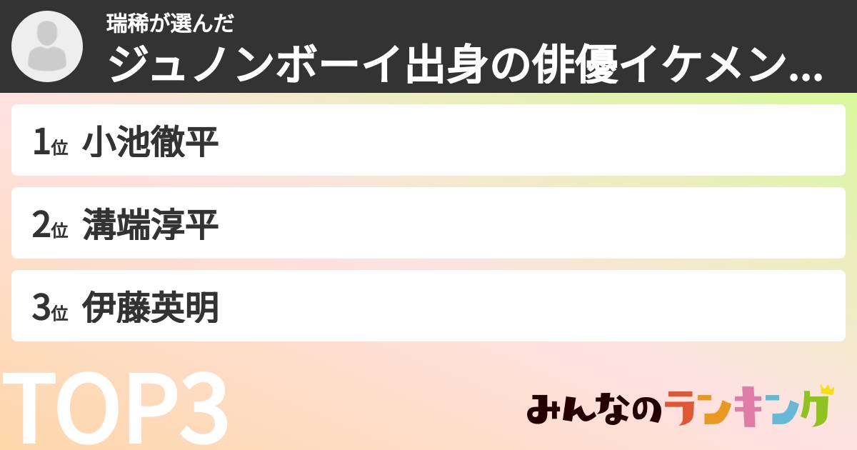 瑞稀さんの「ジュノンボーイ出身の俳優イケメンランキング」
