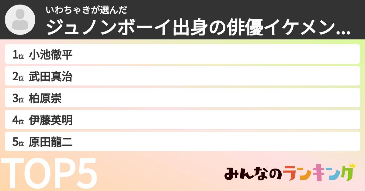 いわちゃきさんの「ジュノンボーイ出身の俳優イケメンランキング」