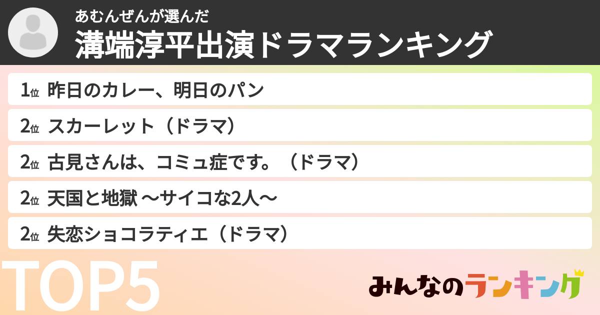 あむんぜんさんの「溝端淳平出演ドラマランキング」