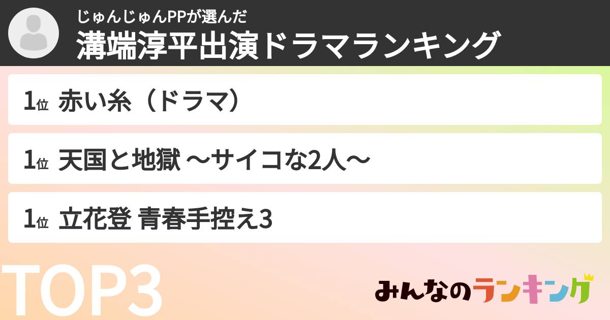 じゅんじゅんPPさんの「溝端淳平出演ドラマランキング」