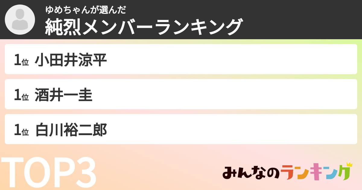 ゆめちゃんさんの「純烈メンバーランキング」