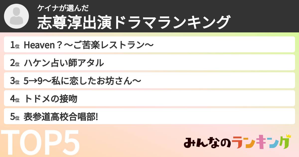 ケイナさんの「志尊淳出演ドラマランキング」