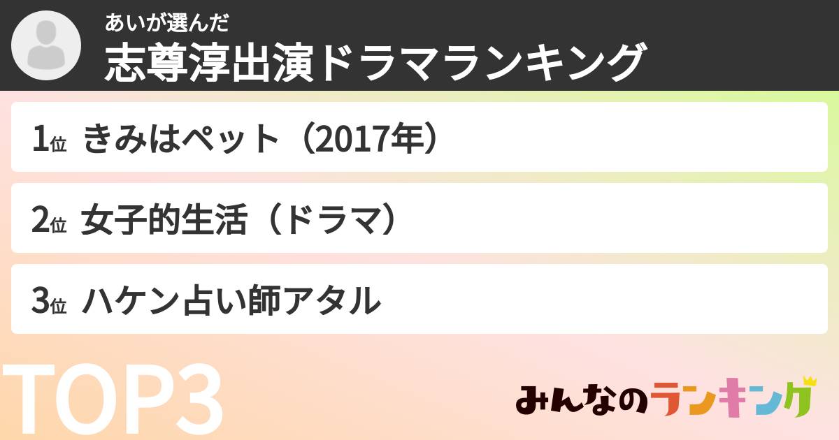 あいさんの「志尊淳出演ドラマランキング」