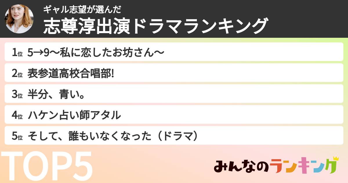 ギャル志望さんの「志尊淳出演ドラマランキング」