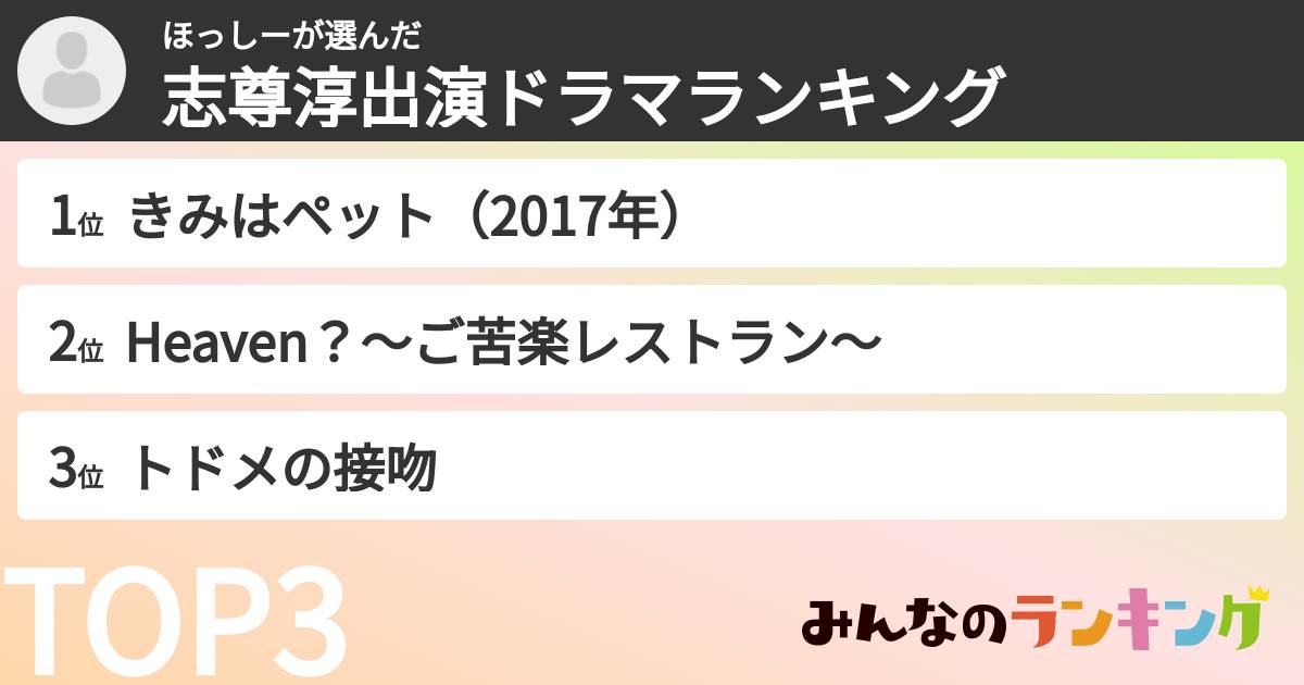 ほっしーさんの「志尊淳出演ドラマランキング」