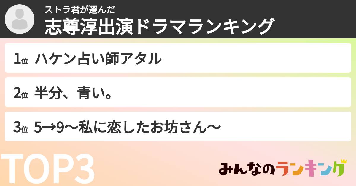 ストラ君さんの「志尊淳出演ドラマランキング」
