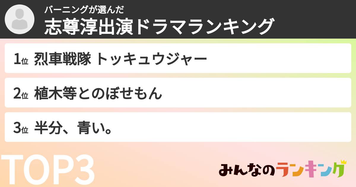 バーニングさんの「志尊淳出演ドラマランキング」