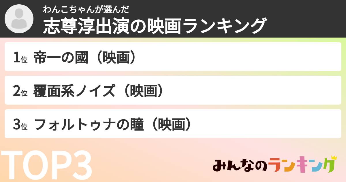 わんこちゃんさんの「志尊淳出演の映画ランキング」