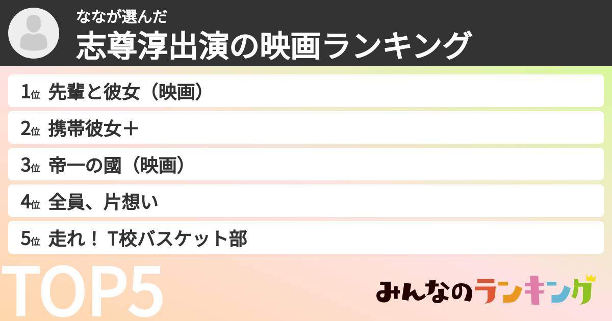 ななさんの「志尊淳出演の映画ランキング」