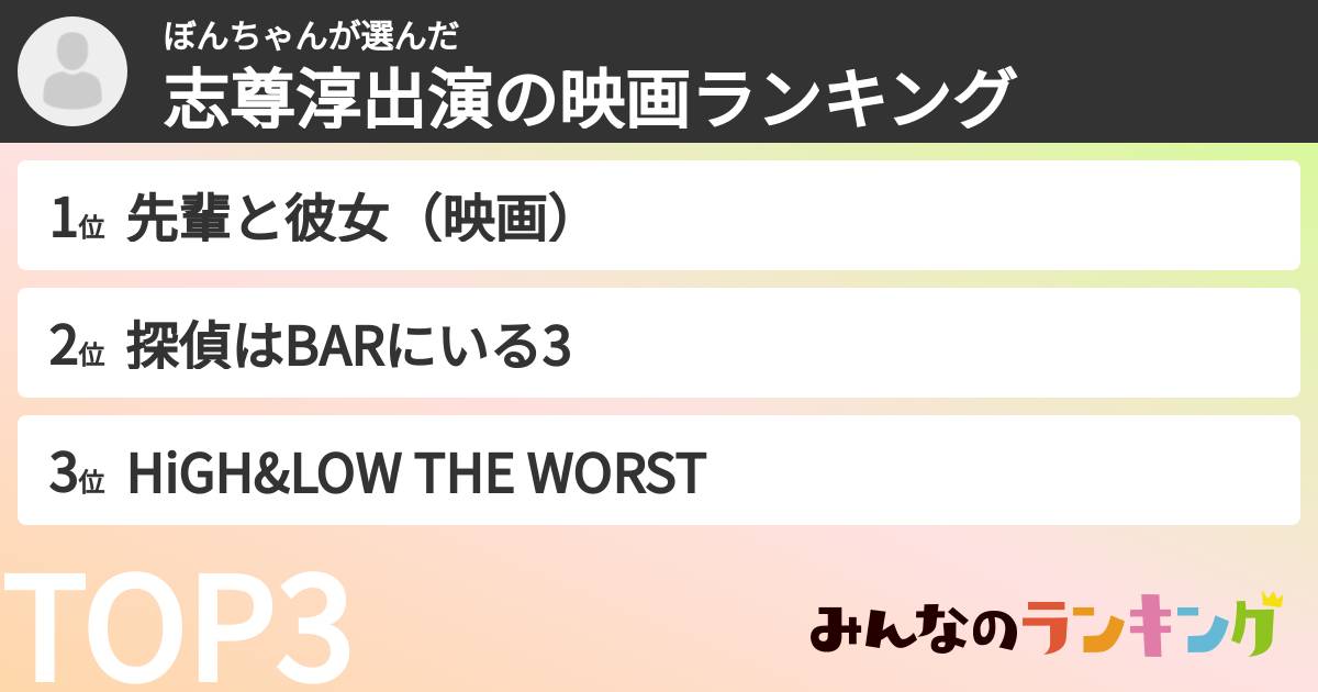 ぼんちゃんさんの「志尊淳出演の映画ランキング」