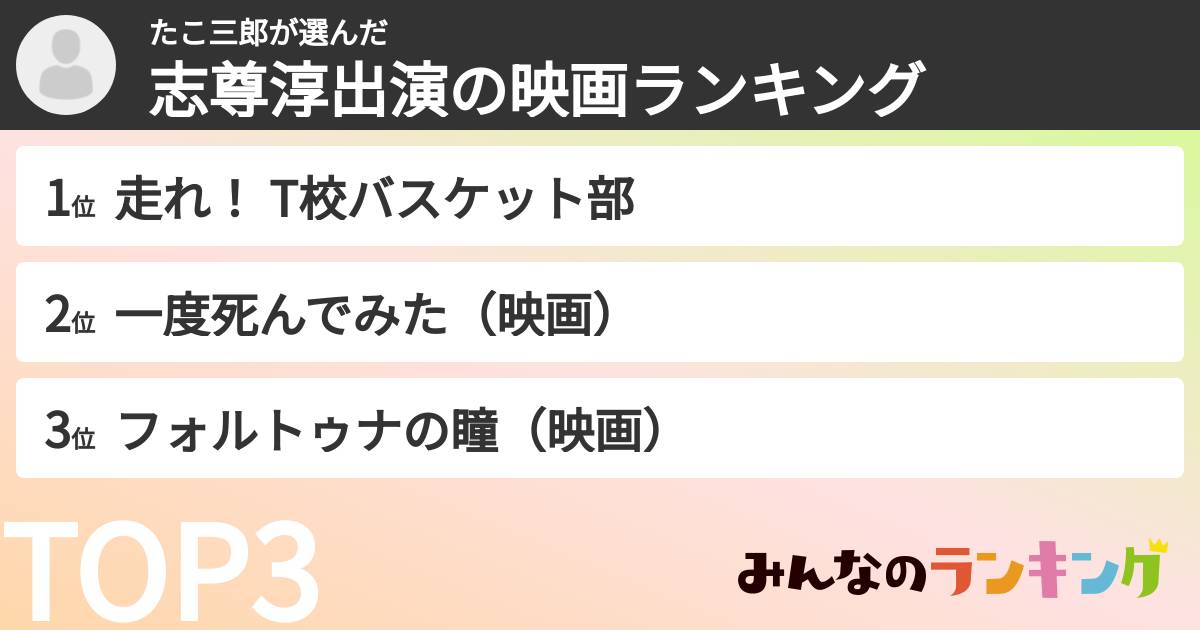 たこ三郎さんの「志尊淳出演の映画ランキング」