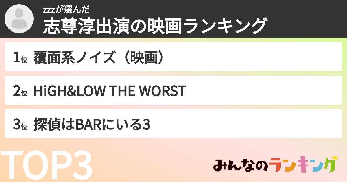 zzzさんの「志尊淳出演の映画ランキング」
