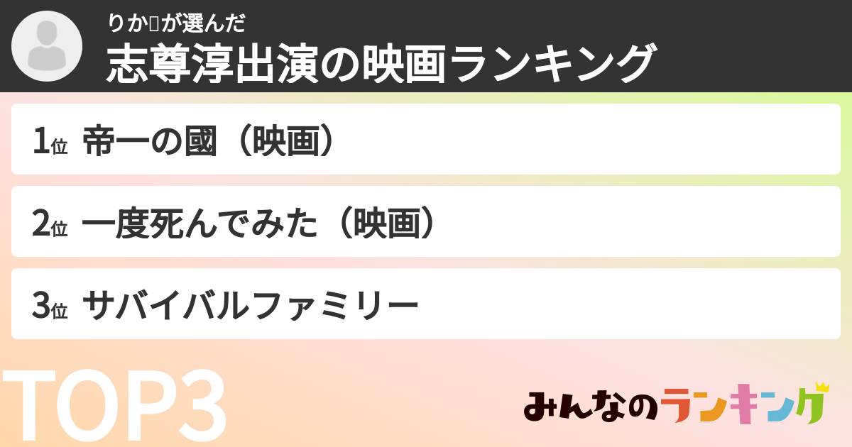 りか🌃さんの「志尊淳出演の映画ランキング」