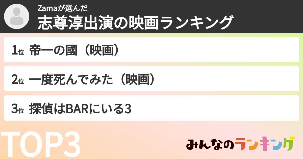 Zamaさんの「志尊淳出演の映画ランキング」