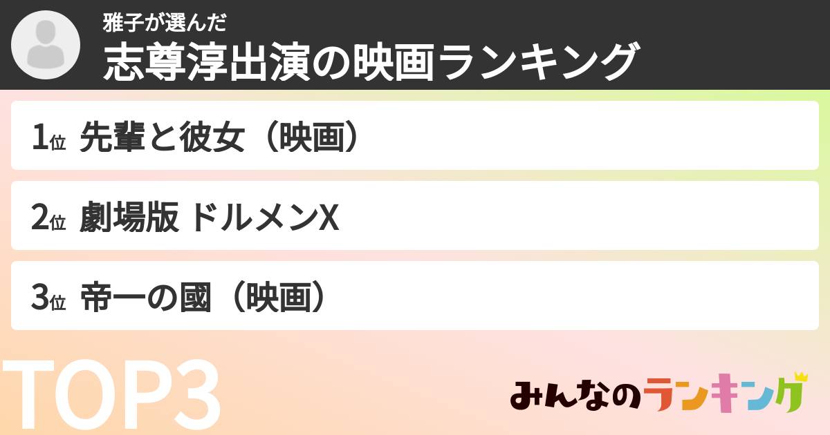 雅子さんの「志尊淳出演の映画ランキング」