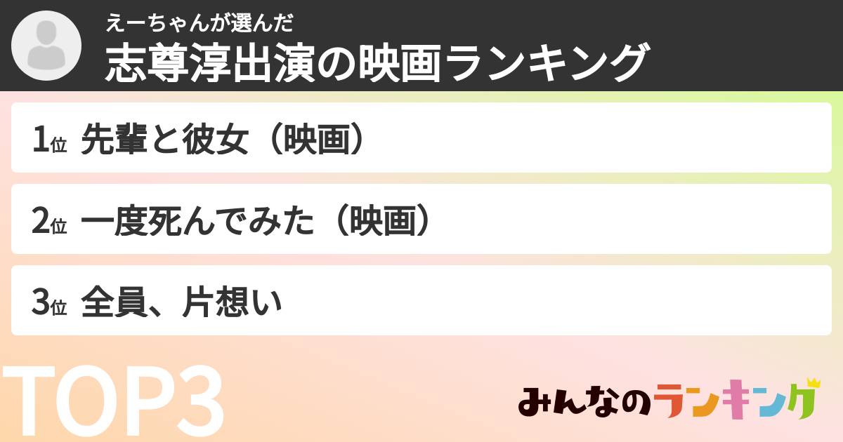 えーちゃんさんの「志尊淳出演の映画ランキング」