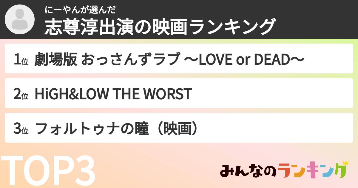 にーやんさんの「志尊淳出演の映画ランキング」