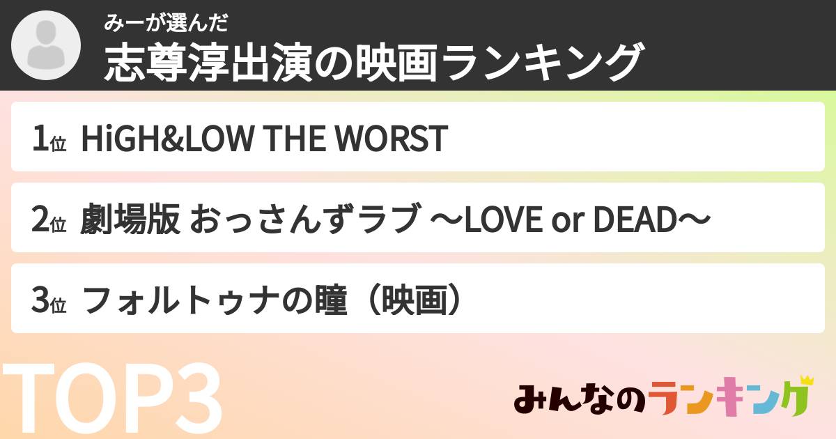 みーさんの「志尊淳出演の映画ランキング」